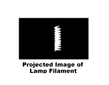 Projected Image of Lamp Filament